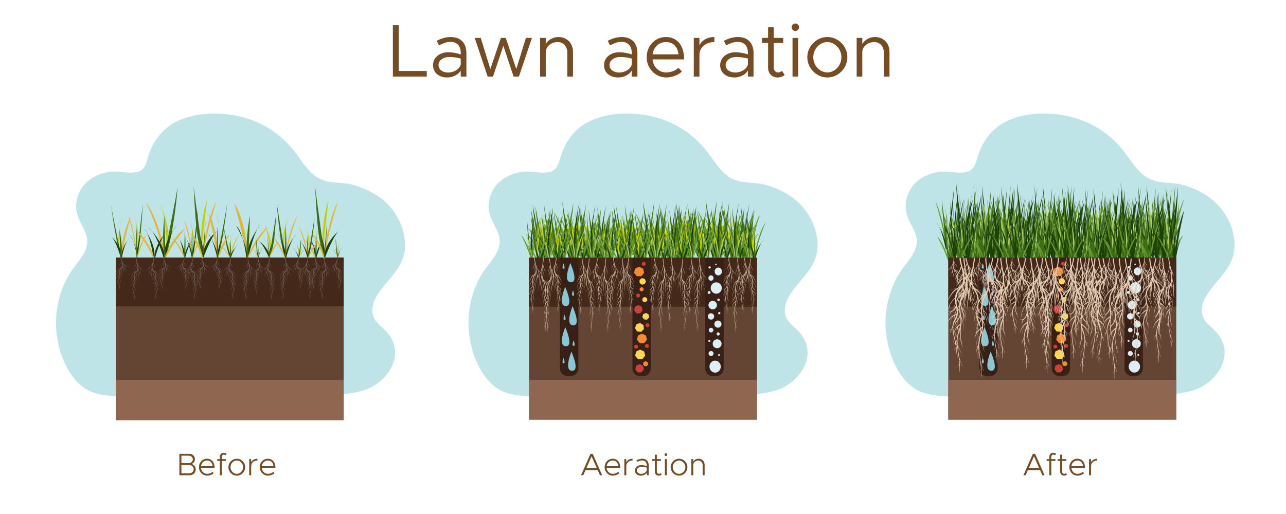 tulsa oklahoma lawn aeration service grass care lawn care aeration services tulsa broken arrow bixby jenks ok oklahoma